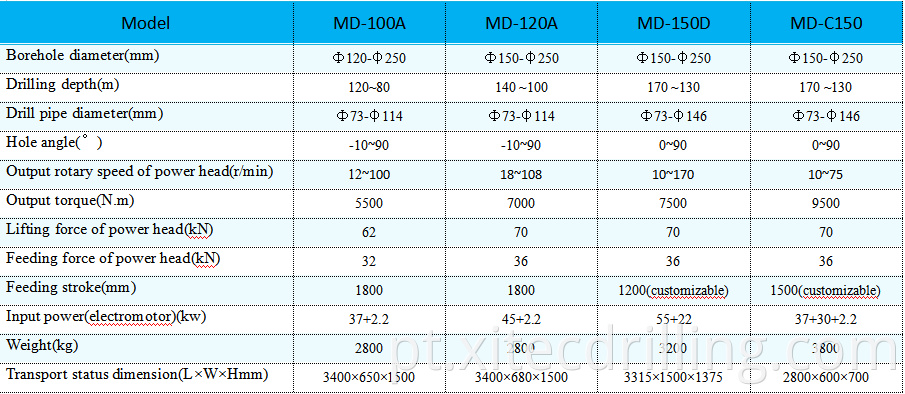 Md 150d Cs